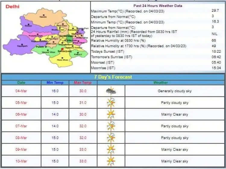 दिल्ली में मौसम सुहावना और राजस्थान में बारिश, जानिए होली से पहले आईएमडी की भविष्यवाणी
