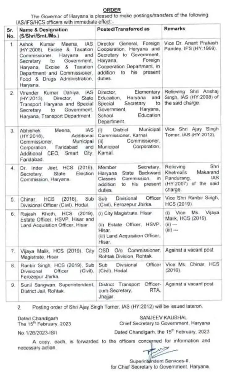 हरियाणा में प्रशासनिक पुनर्गठन: 3 IAS सहित 5 HCS की जिम्मेदारियां बदलीं, IAS मीना बने फॉरेन कोऑपरेशन के DG