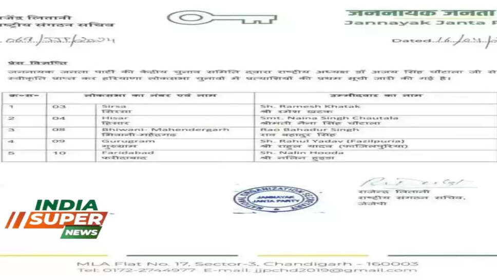 Haryana News