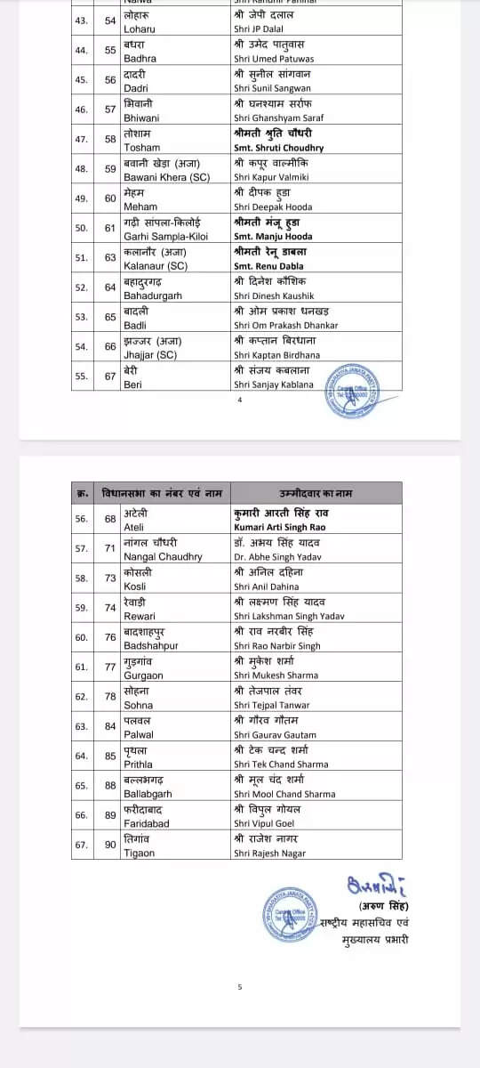 list