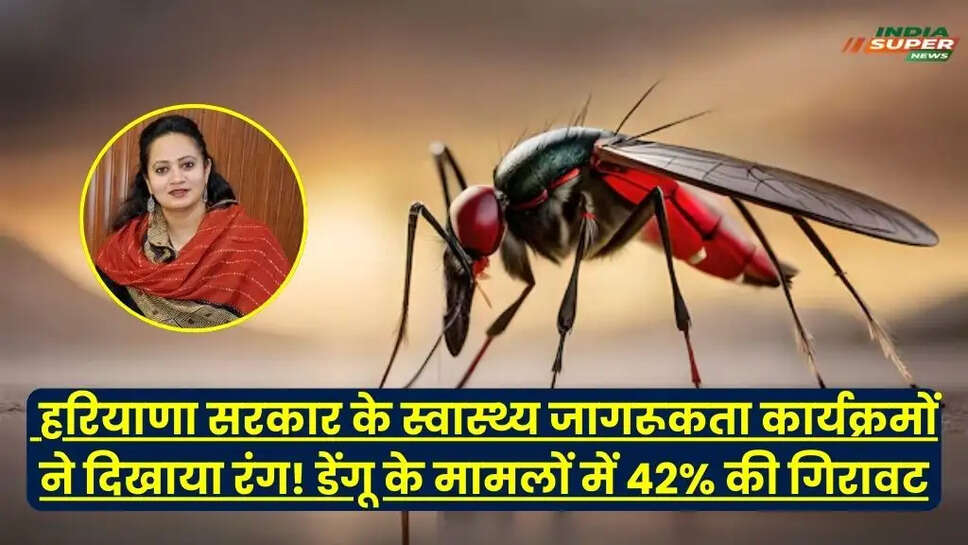 Haryana News