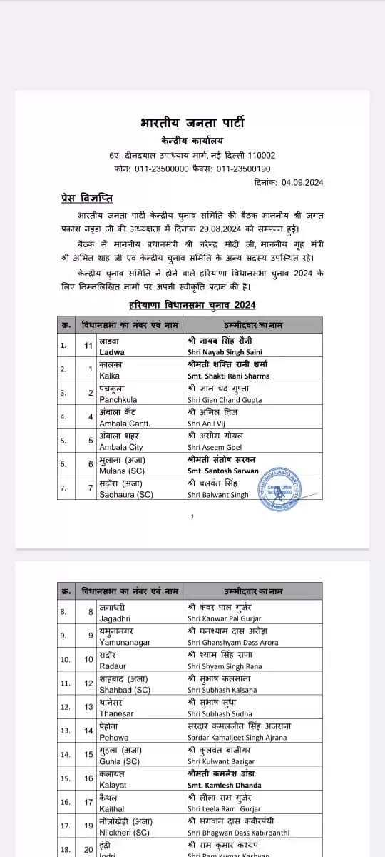 list