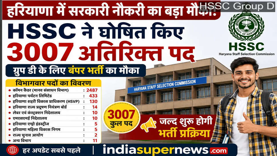 HSSC Group D Vacancy 2026: 3007 अतिरिक्त पदों की जानकारी जारी