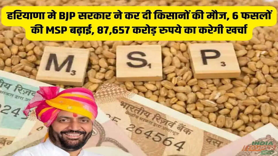 हरियाणा मे BJP सरकार ने कर दी किसानों की मौज, 6 फसलों की MSP बढ़ाई, 87,657 करोड़ रुपये का करेगी खर्चा