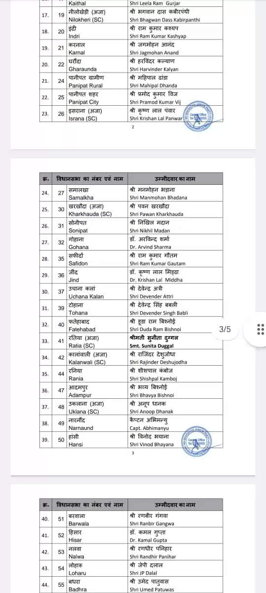 list