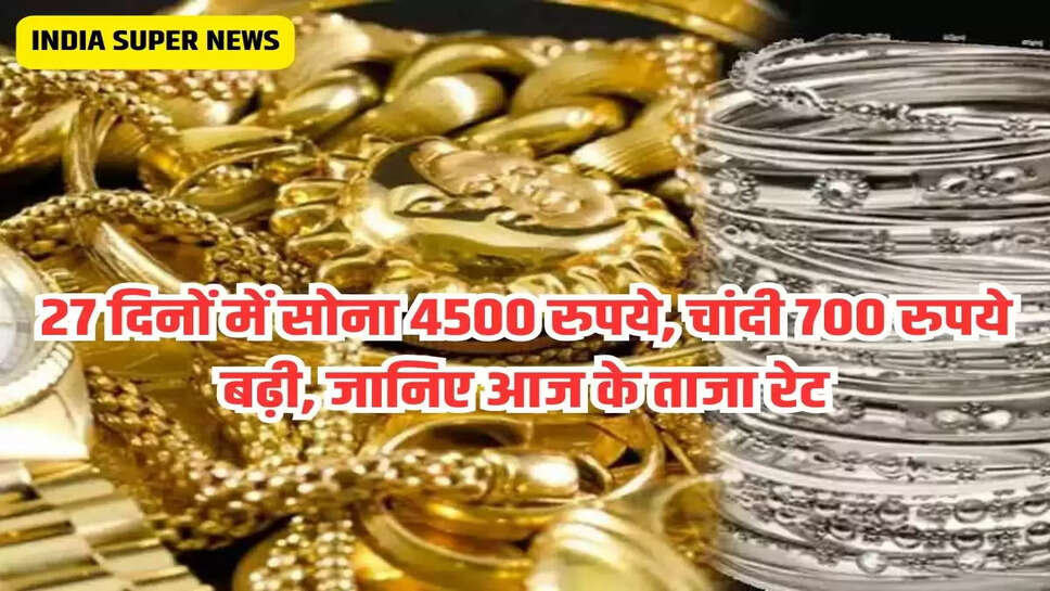 27 दिनों में सोना 4500 रुपये, चांदी 700 रुपये बढ़ी, जानिए आज के ताजा रेट