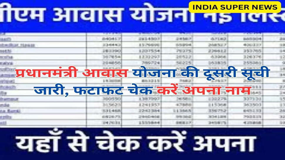 प्रधानमंत्री आवास योजना की दूसरी सूची जारी, फटाफट चेक करें अपना नाम