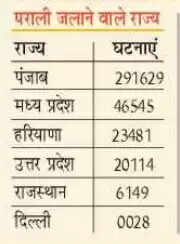 पराली 