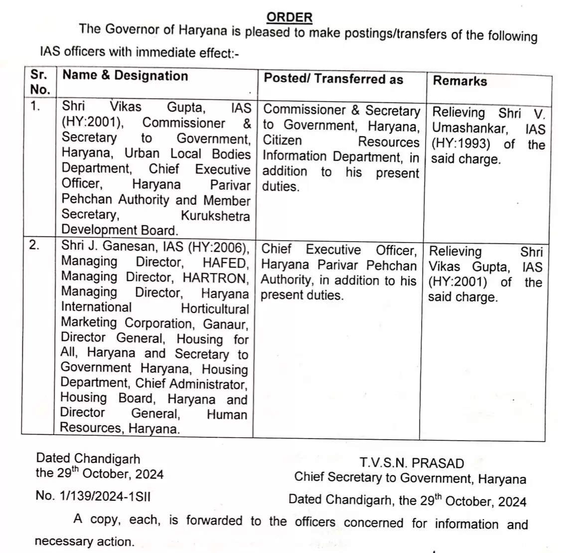 Haryana News