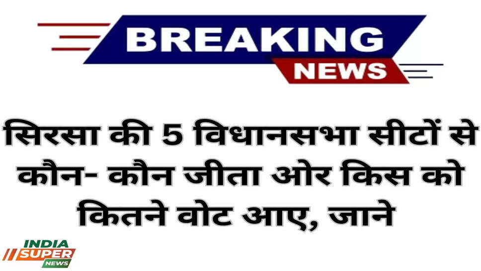 सिरसा की 5 विधानसभा सीटों से कौन- कौन जीता ओर किस को कितने वोट आए, जाने