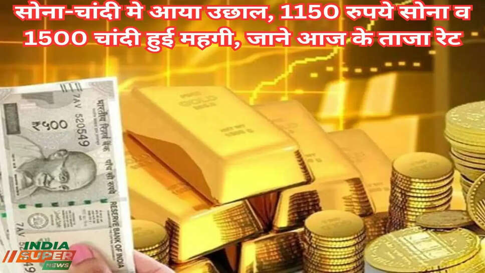 Gold-Silver Price Today: सोना-चांदी मे आया उछाल, 1150 रुपये सोना व 1500 चांदी हुई महगी, जाने आज के ताजा रेट
