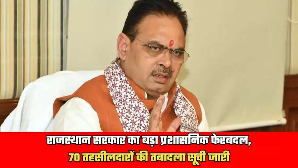 Rajasthan News