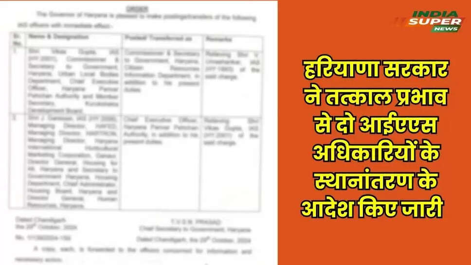 Haryana News