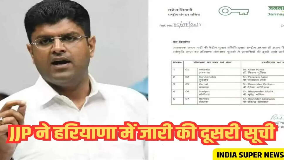 JJP ने हरियाणा में जारी की दूसरी सूची