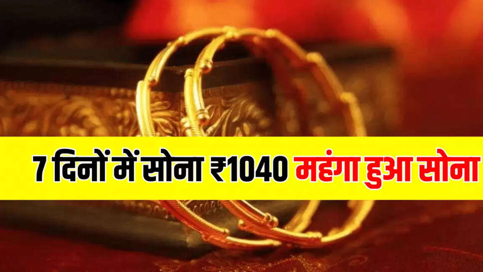 gold price update