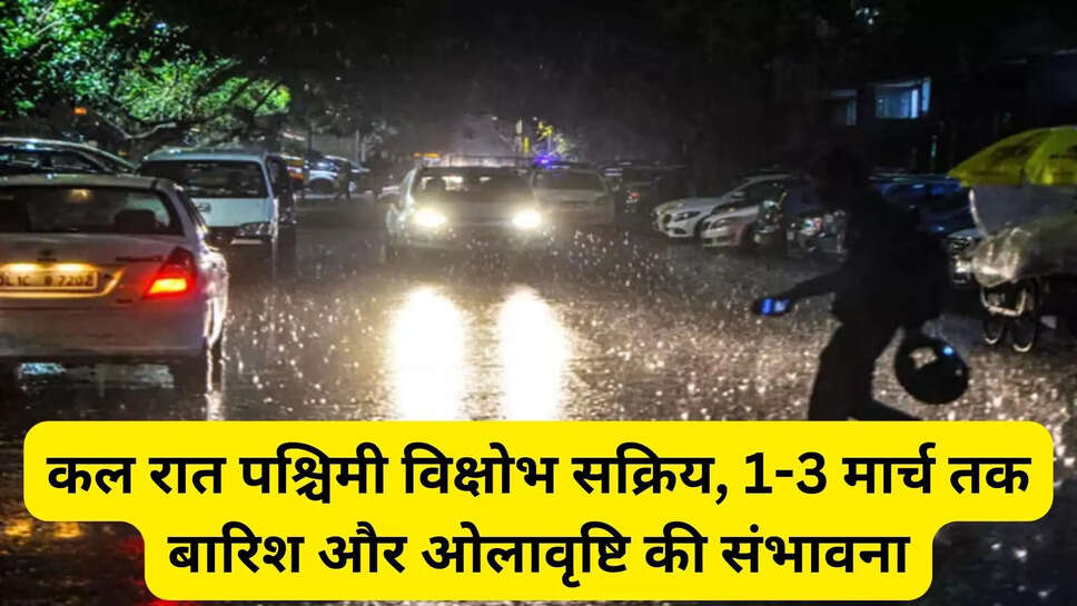 Haryana Weather